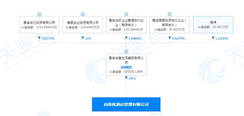 尚美生活成立酒店管理公司 戰略布局與市場前景分析