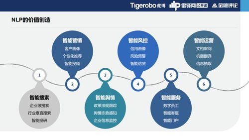 為什么金融領域需要一個“金融版谷歌”？虎博科技技術副總裁譚悅的深度解析