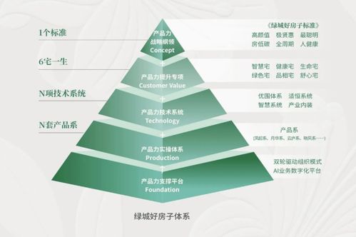 重塑入住體驗 科技住宅產品全面解讀與選擇指南